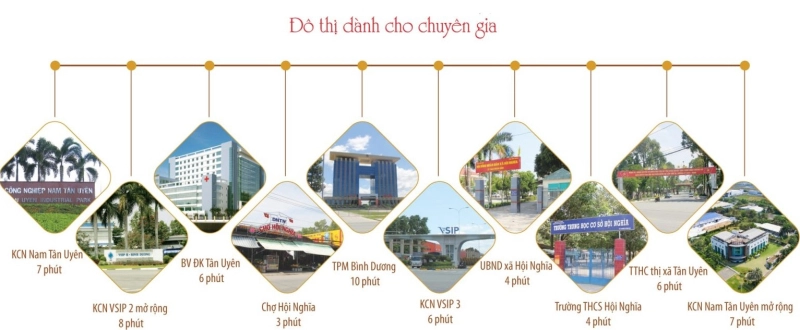 Lan anh avenue phú mỹ hưng thu nhỏ